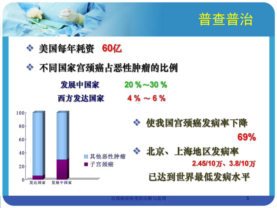 宫颈癌前病变的诊断与处理培训课件.ppt_第3页