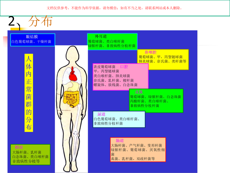 医院微生态学和医院感染培训课件.ppt_第2页