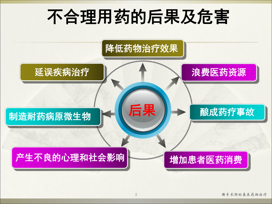 围手术期的基本药物治疗培训课件.ppt_第3页