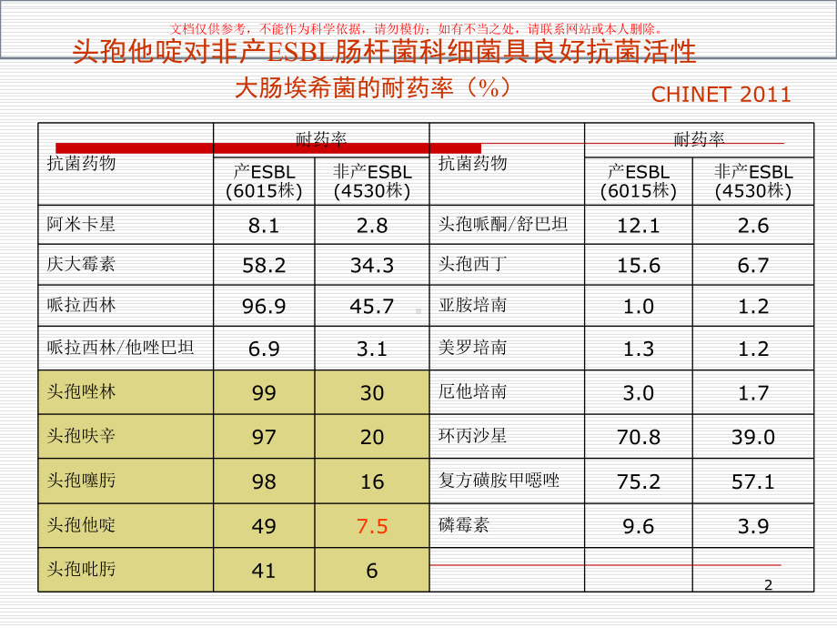 头孢他啶的临床应用价值课件.ppt_第2页