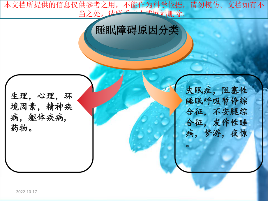 失眠症护理专题知识宣讲培训课件.ppt_第3页