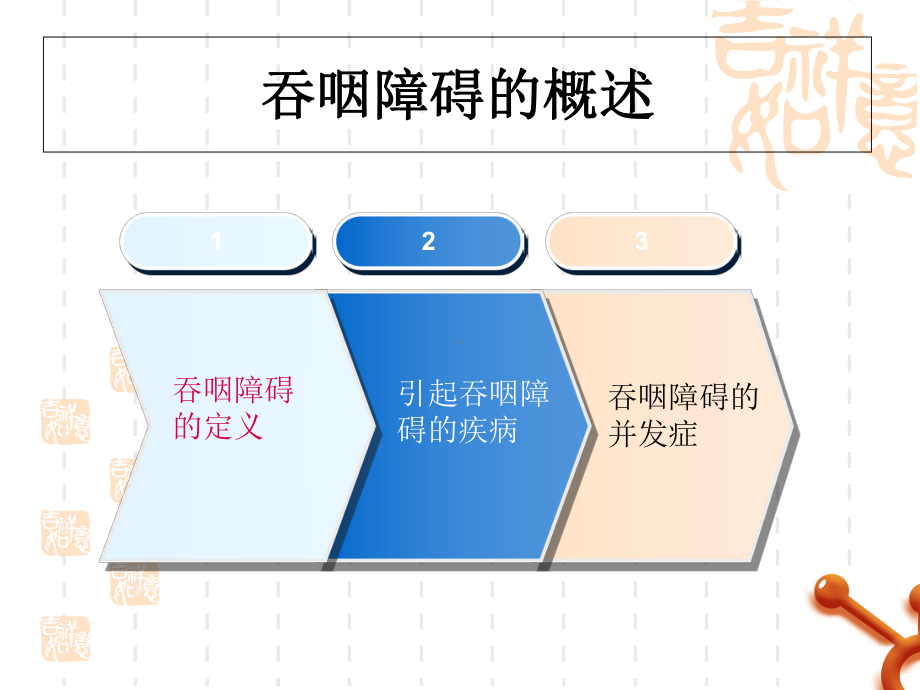 吞咽功能障碍的评估和医疗护理讲义课件.ppt_第3页