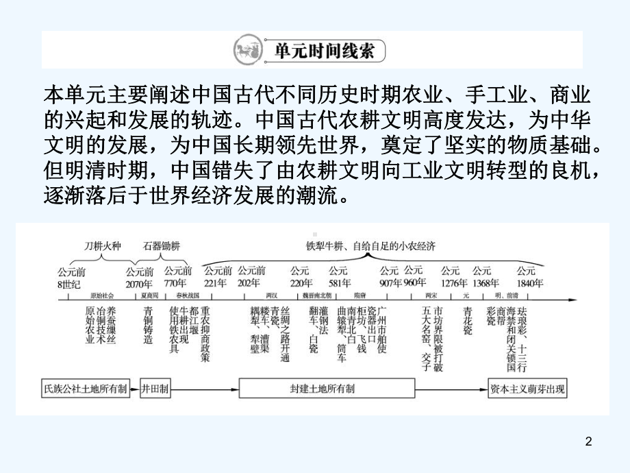 古代中国的农业与手工业-课件.ppt_第2页