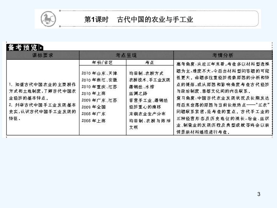 古代中国的农业与手工业-课件.ppt_第3页