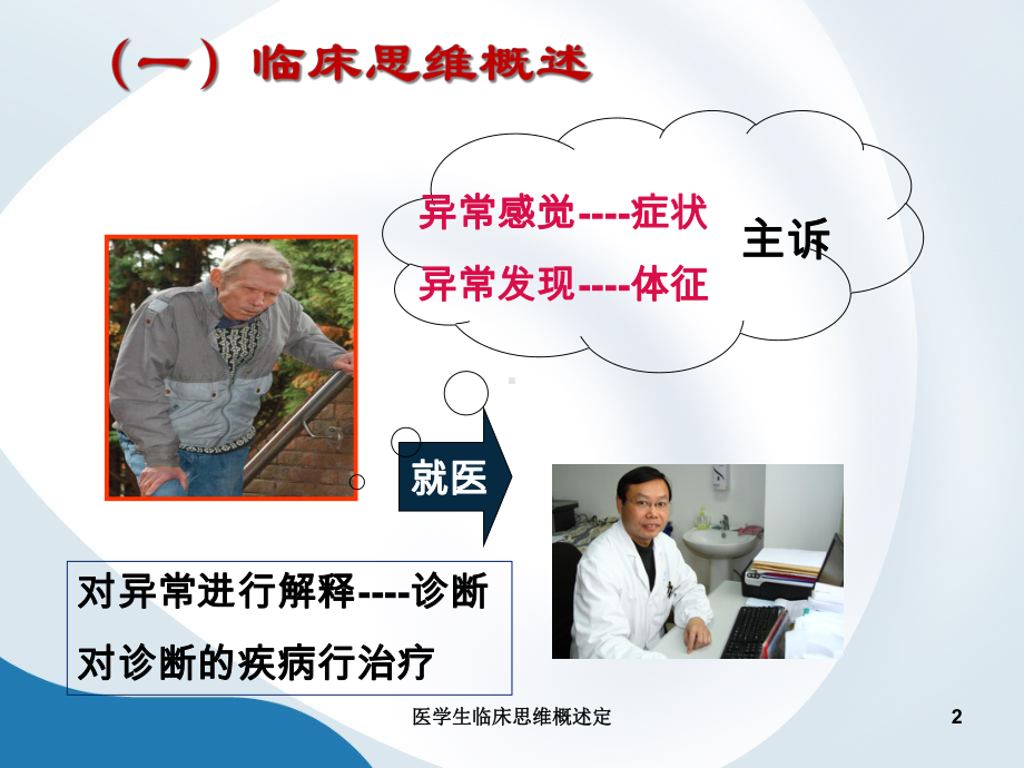 医学生临床思维概述定课件.ppt_第2页