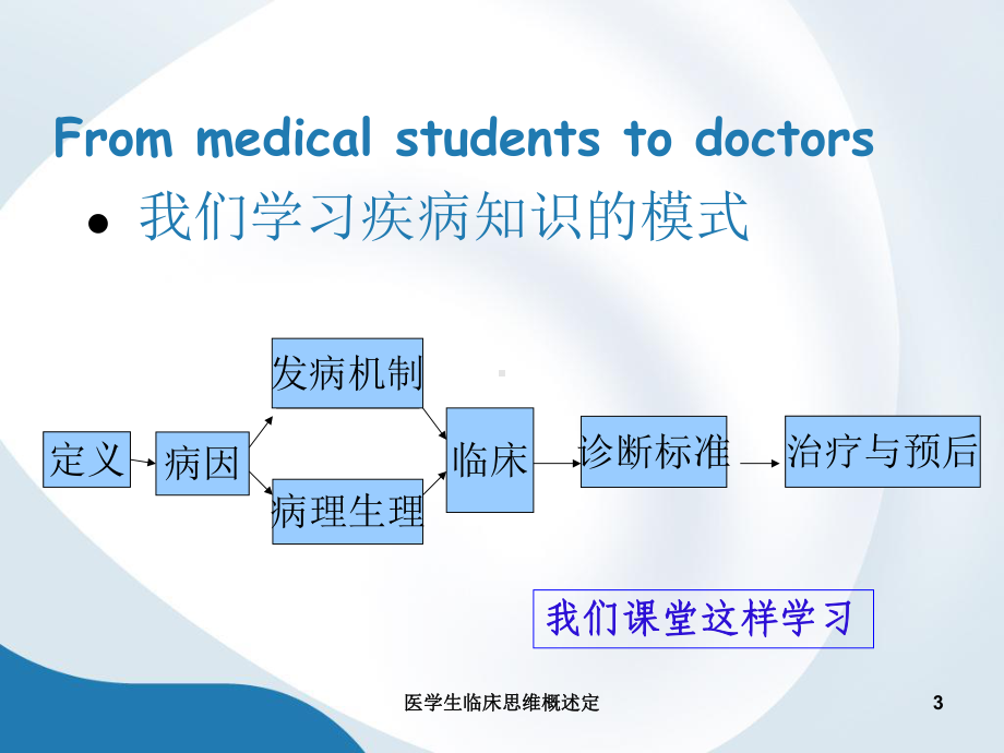 医学生临床思维概述定课件.ppt_第3页