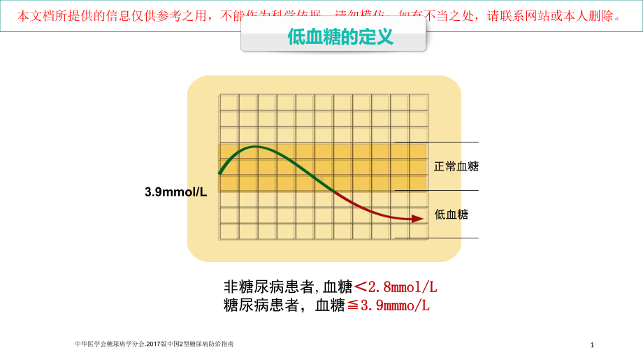 低血糖的院内医疗护理流程培训课件.ppt_第1页