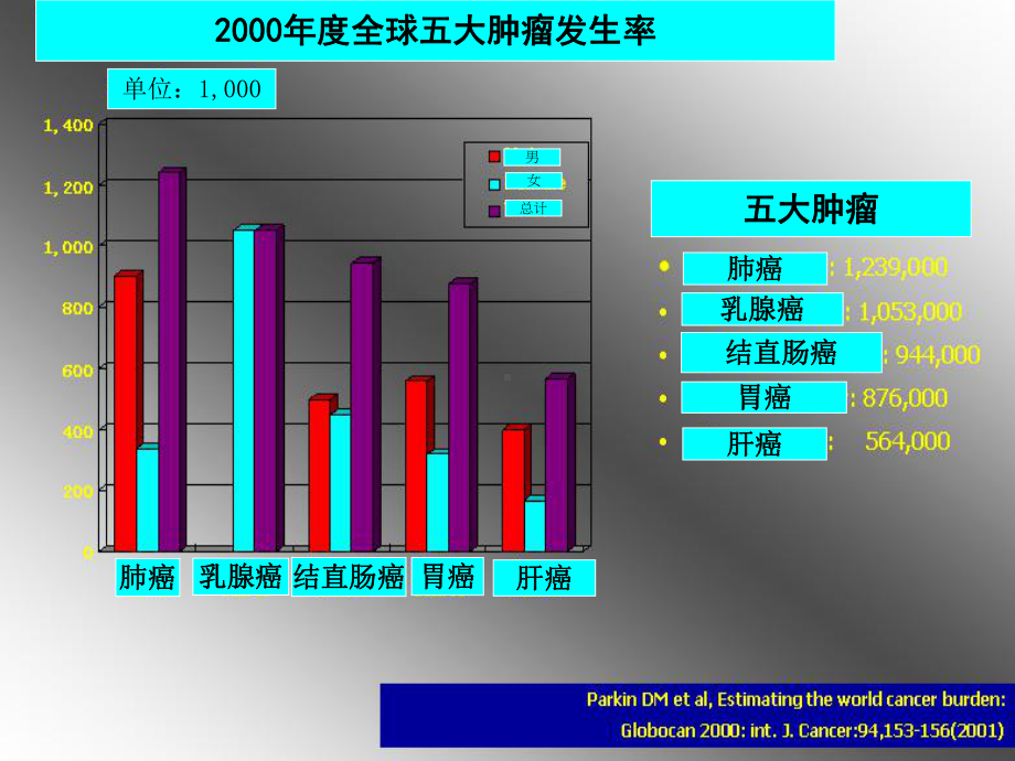 乳腺癌介绍医学知识专题讲座培训课件.ppt_第2页