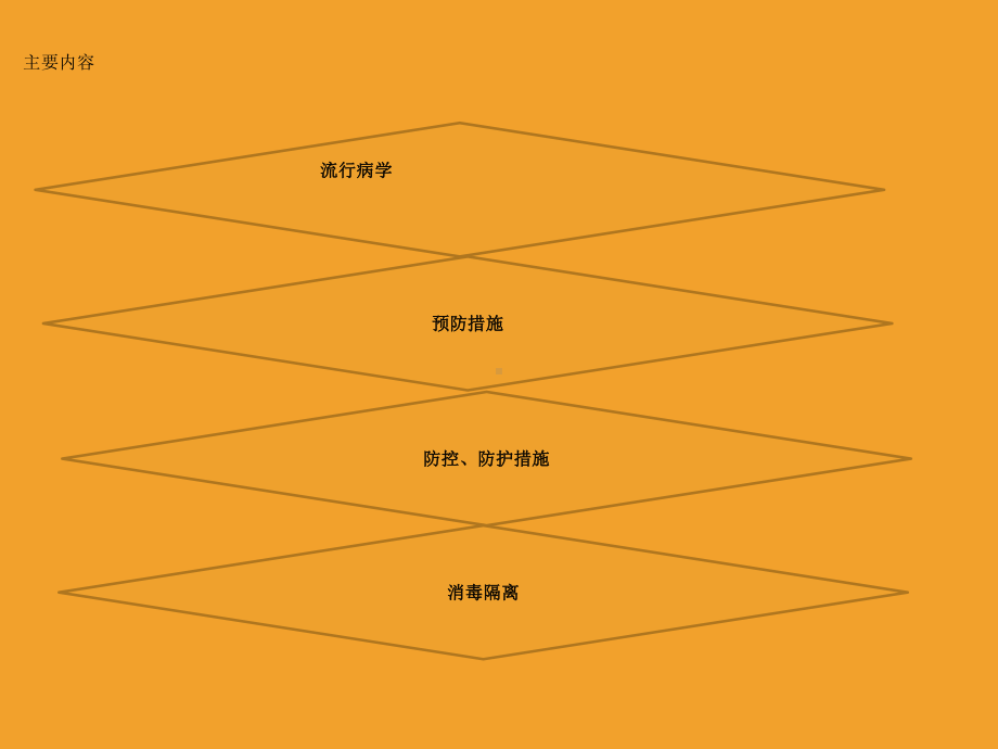 人感染禽流感预防及控制知识培训课件.ppt_第2页