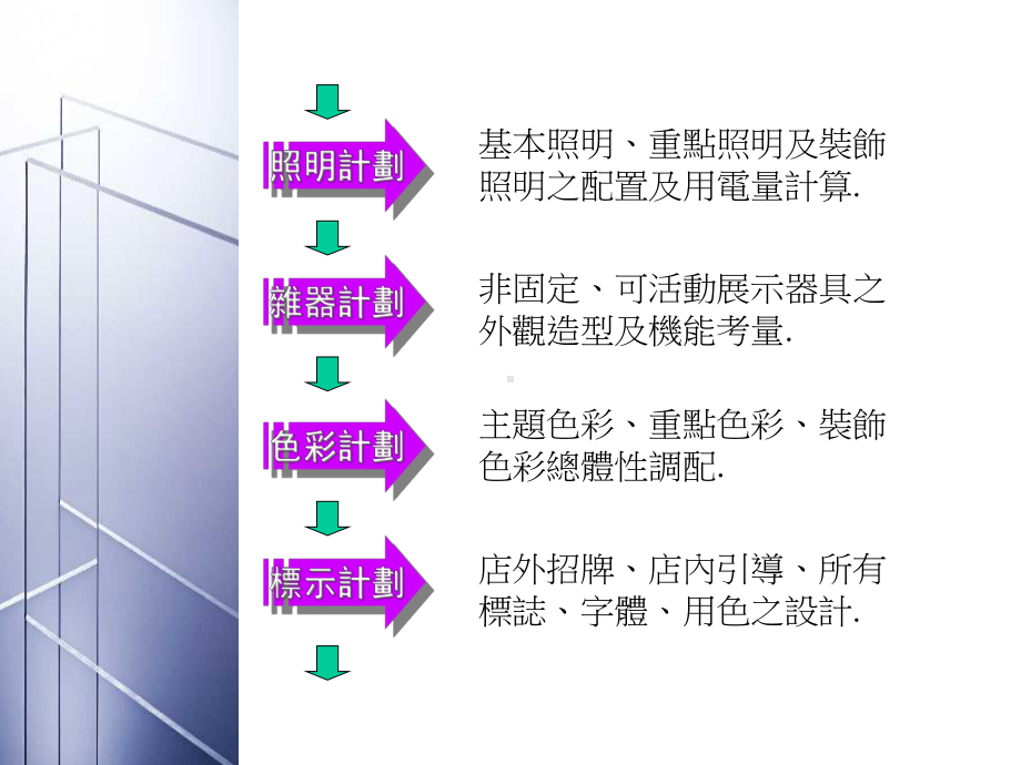 动线与MD规划及陈列指南课件.ppt_第3页