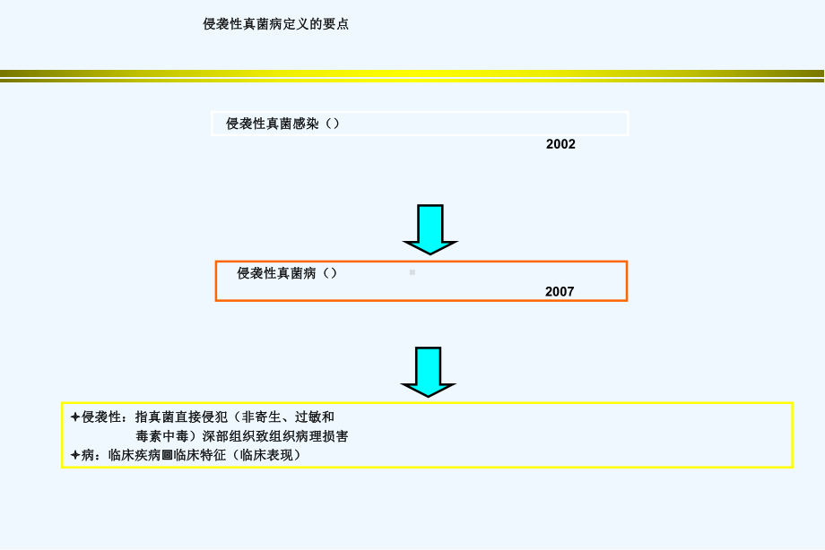 侵袭性念珠菌病临床诊断之认知课件.ppt_第2页