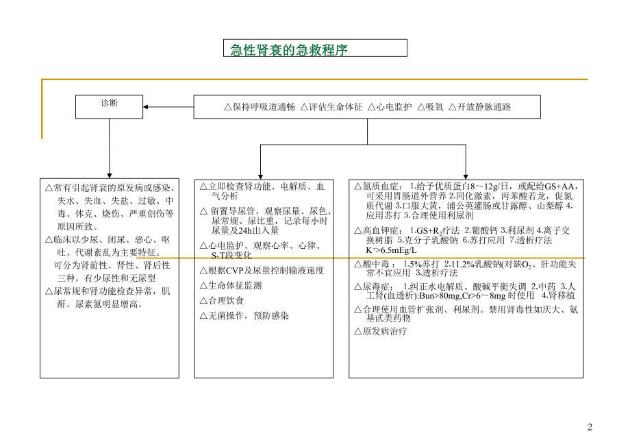 医学课件-急诊抢救程序教学课件.ppt_第2页