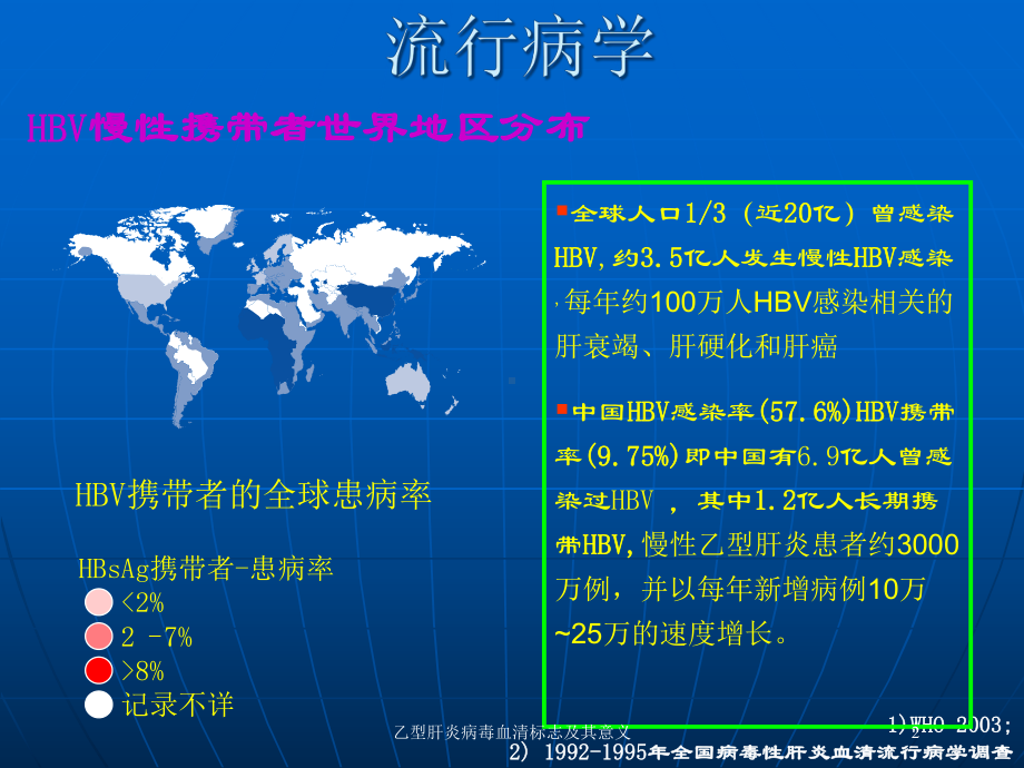 乙型肝炎病毒血清标志及其意义培训课件.ppt_第2页