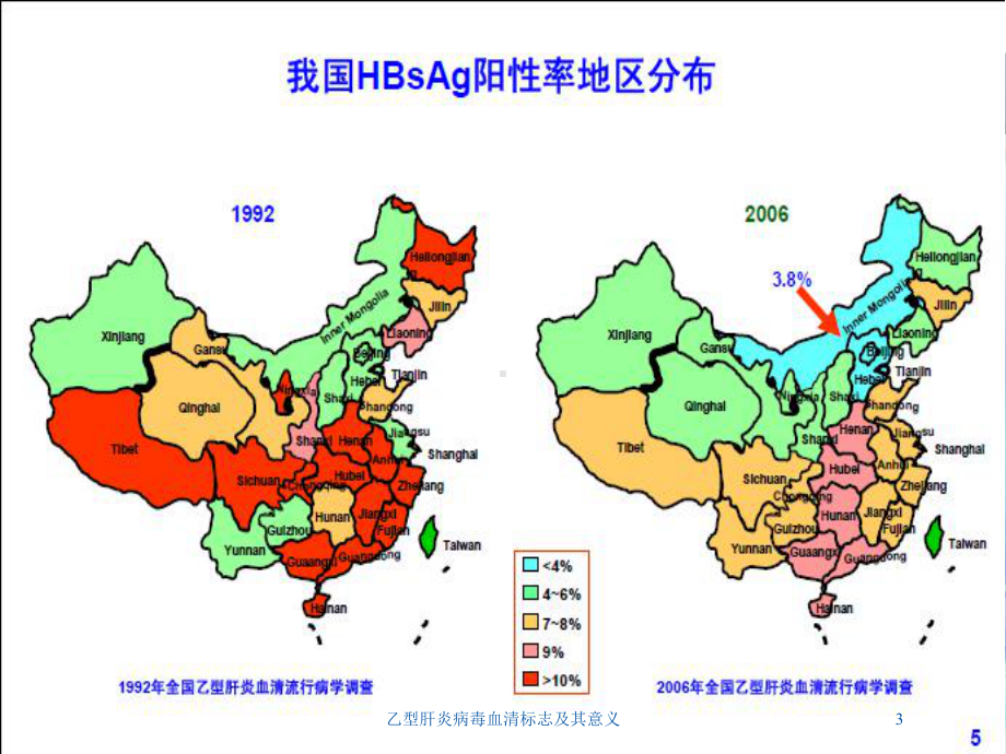 乙型肝炎病毒血清标志及其意义培训课件.ppt_第3页