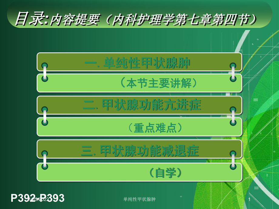 单纯性甲状腺肿培训课件.ppt_第1页