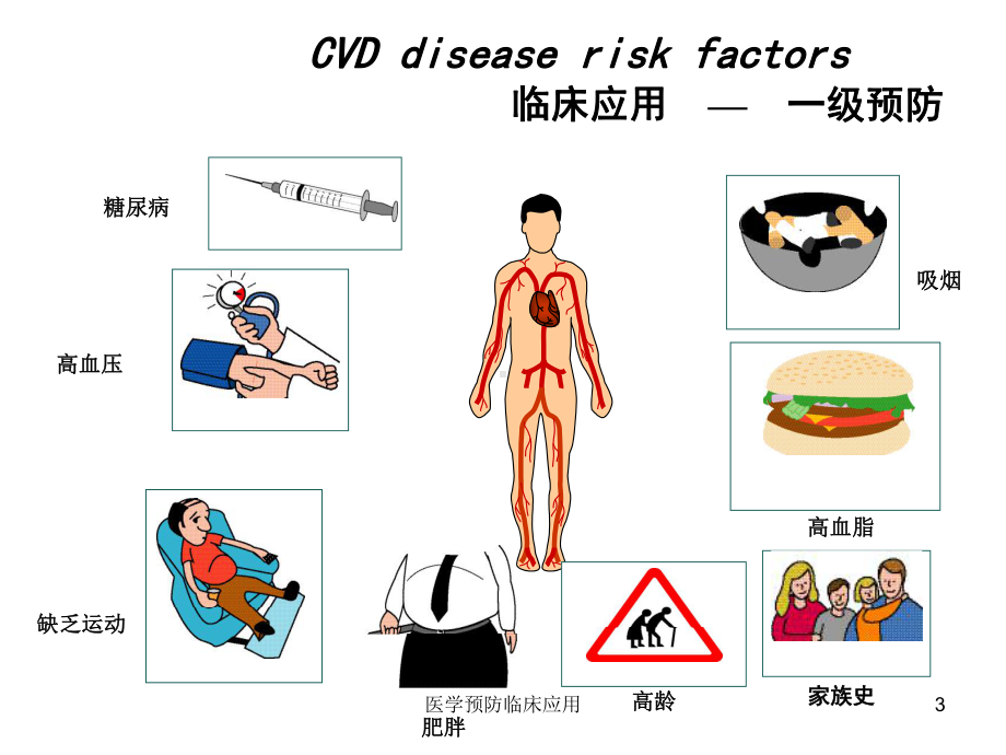 医学预防临床应用培训课件.ppt_第3页