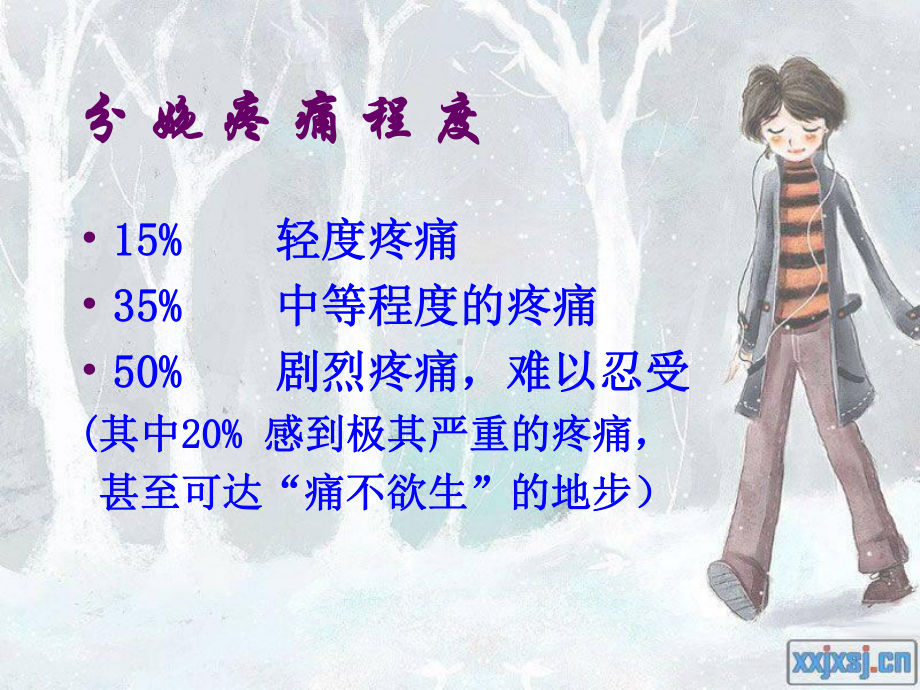 分娩镇痛宣传课件.ppt_第3页