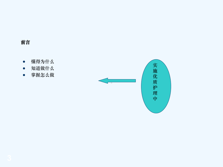 唤醒护理解读-课件.ppt_第3页