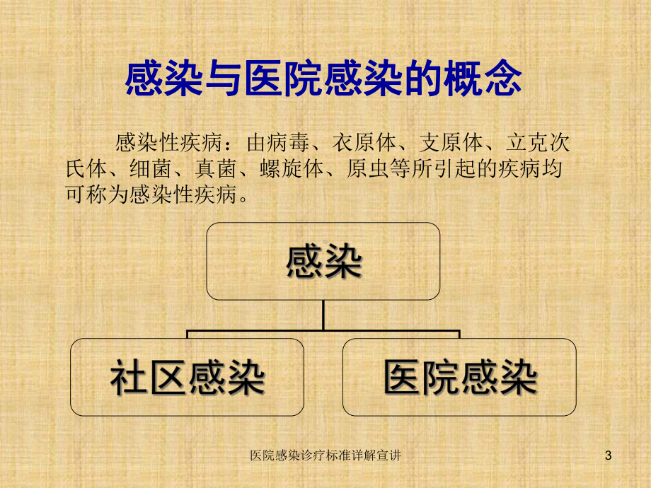 医院感染诊疗标准详解宣讲培训课件.ppt_第3页