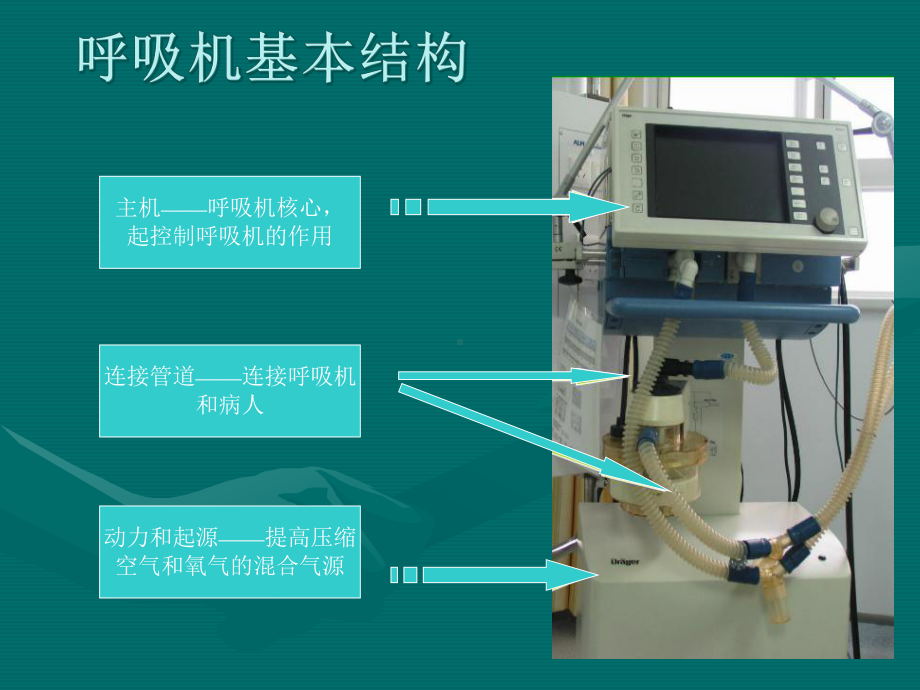 呼吸机应用和护理课件.ppt_第2页