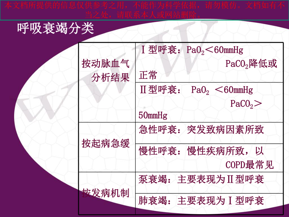 呼吸衰竭病人病情观察与培训课件.ppt_第2页