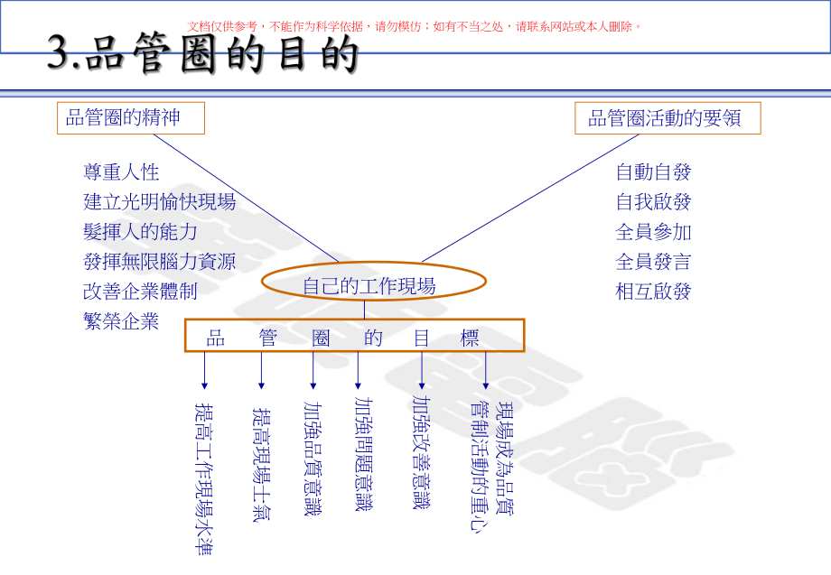 品管圈活动医学知识专题讲座培训课件.ppt_第3页