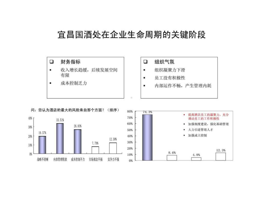 国际大酒店人力资源及成本控制诊断报告课件.ppt_第2页