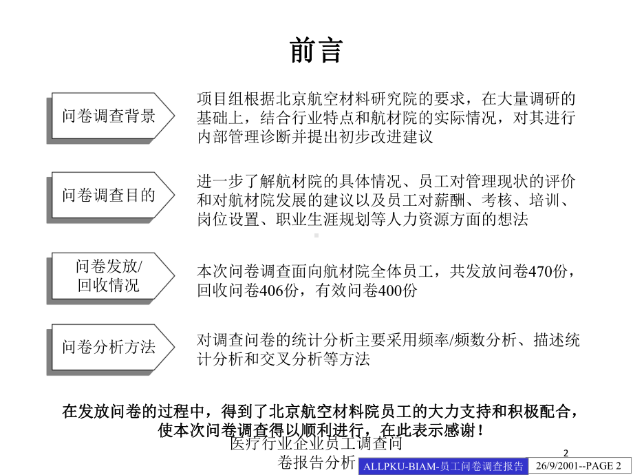 医疗行业企业员工调查问卷报告分析培训课件.ppt_第2页