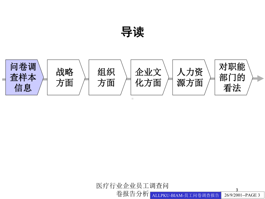 医疗行业企业员工调查问卷报告分析培训课件.ppt_第3页