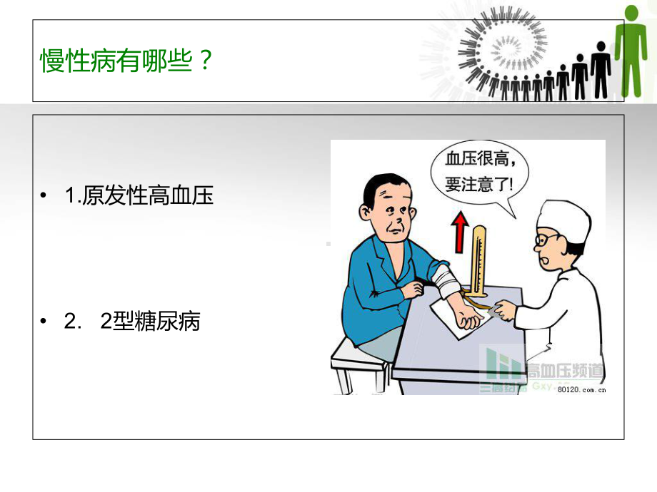 医学慢性病用药指导专题培训课件.ppt_第2页