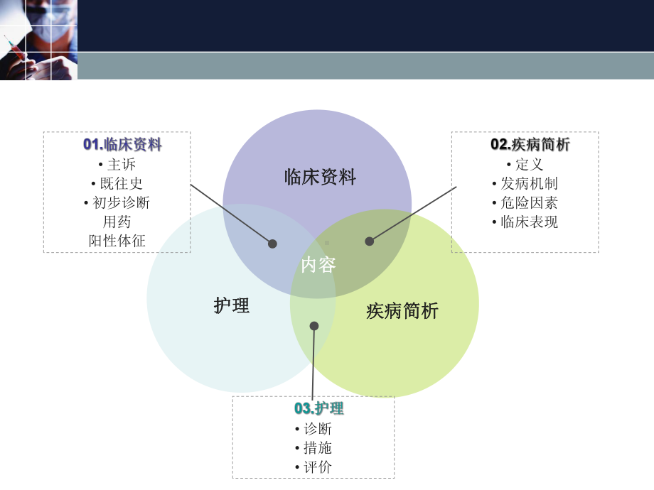 医疗护理查房慢阻肺培训课件.ppt_第2页