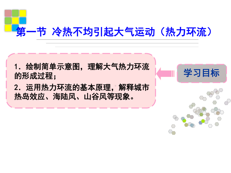 冷热不均引起大气运动教学课件1.ppt_第2页