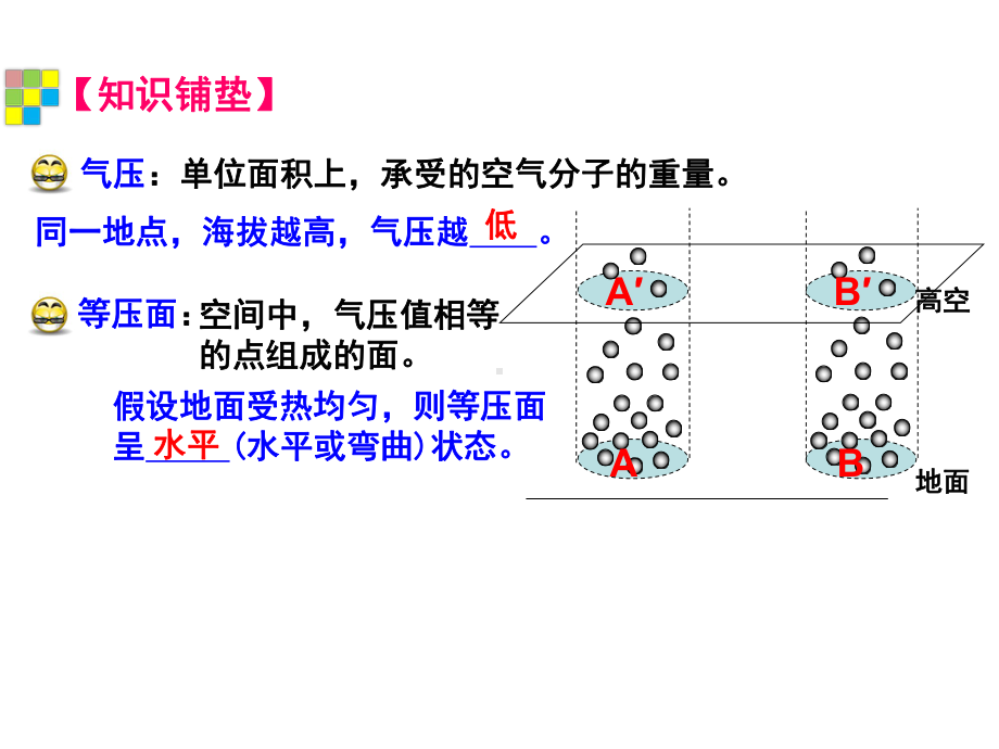 冷热不均引起大气运动教学课件1.ppt_第3页