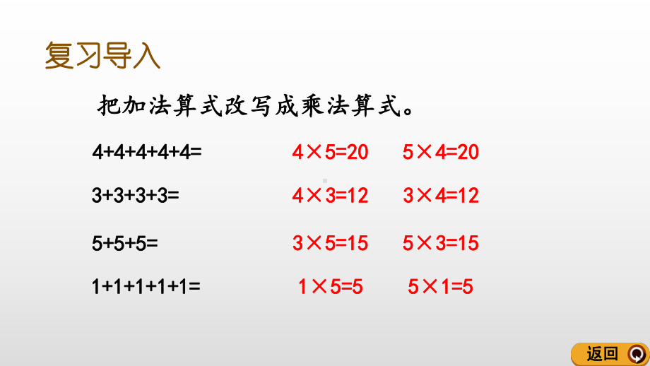 人教版《5的乘法口诀》课件1.pptx_第2页