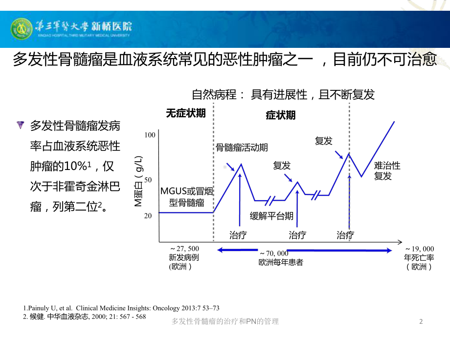 多发性骨髓瘤的治疗和PN的管理培训课件.ppt_第2页