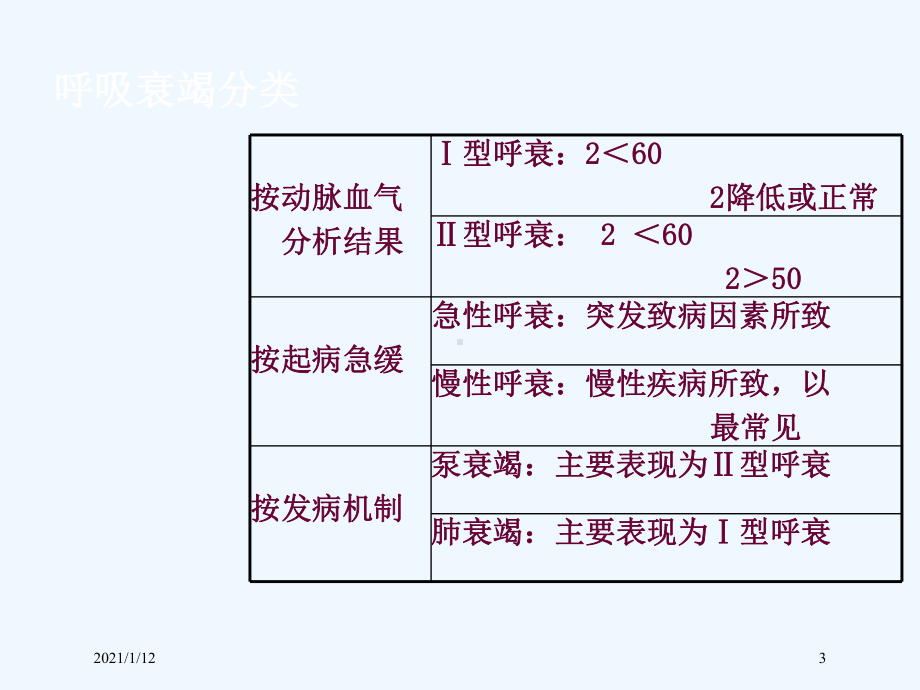 呼吸衰竭病人护理常规课件.ppt_第3页