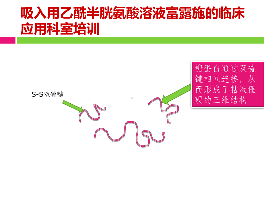 吸入用乙酰半胱氨酸溶液富露施的临床应用科室培训-课件.ppt_第3页