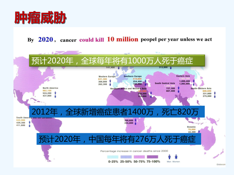 关爱生命防治肿瘤课件.ppt_第2页