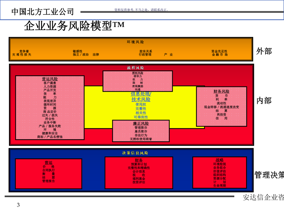 医疗行业企业管理控制系统分析课件.ppt_第3页