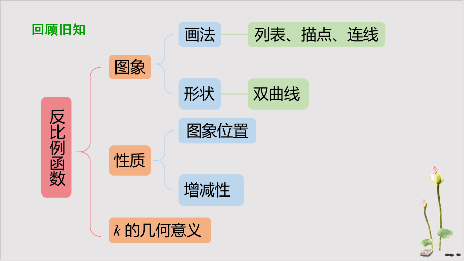 初中数学《实际问题与反比例函数》精美课件1.pptx_第3页