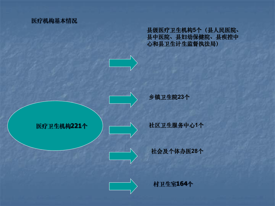 学习乡村医生从业管理条例提高乡村医生综合素质讲座培训课件.ppt_第2页