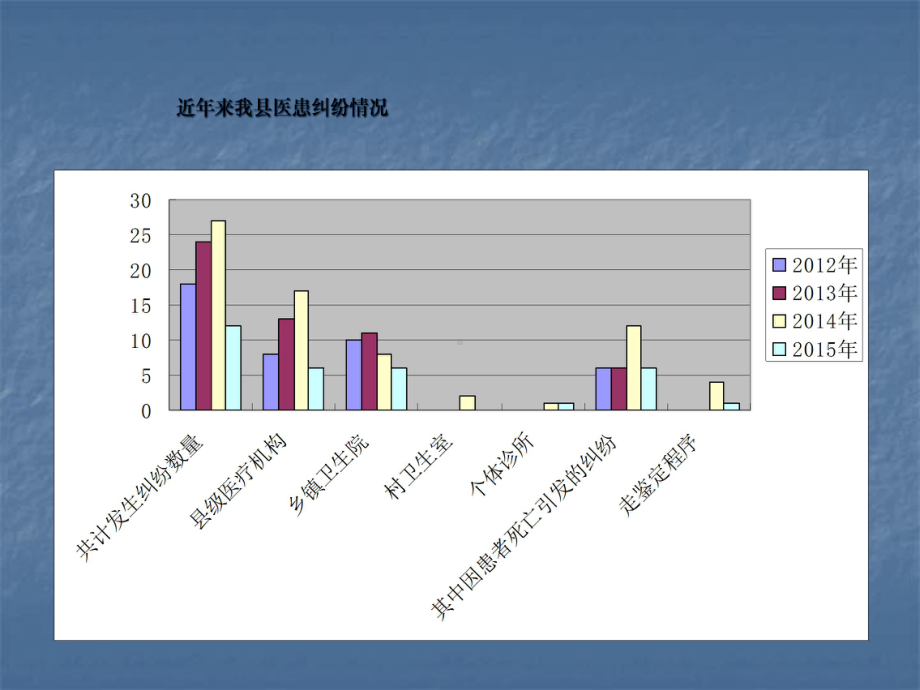 学习乡村医生从业管理条例提高乡村医生综合素质讲座培训课件.ppt_第3页