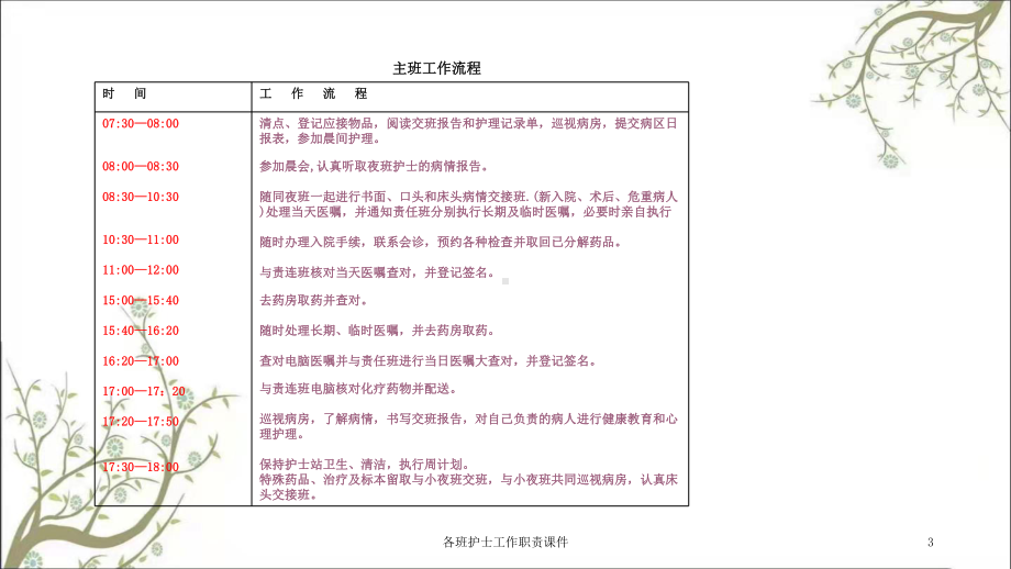 各班护士工作职责课件.ppt_第3页