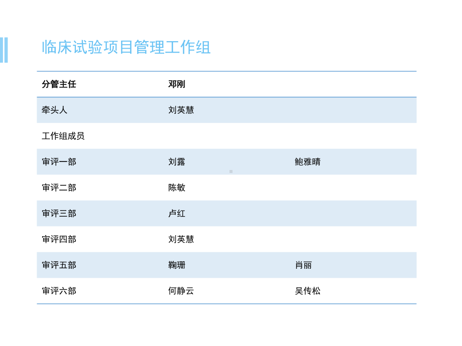 医学课件-接受医疗器械境外临床试验数据技术指导原则课件.pptx_第2页