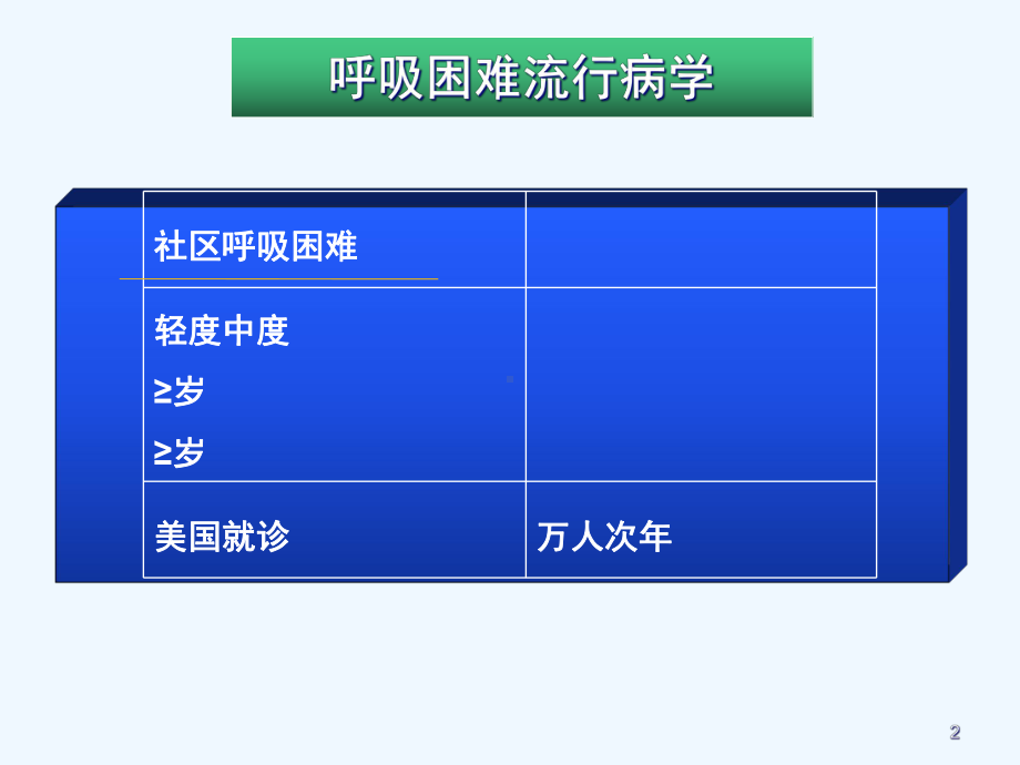 呼吸困难诊断程序课件.ppt_第2页