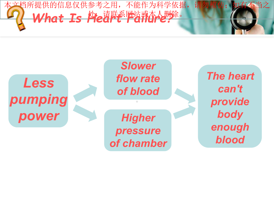 全英文心衰讲解培训课件.ppt_第1页