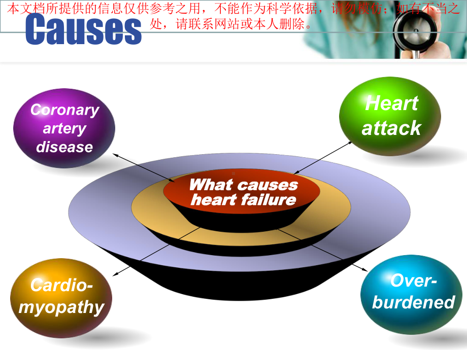 全英文心衰讲解培训课件.ppt_第2页