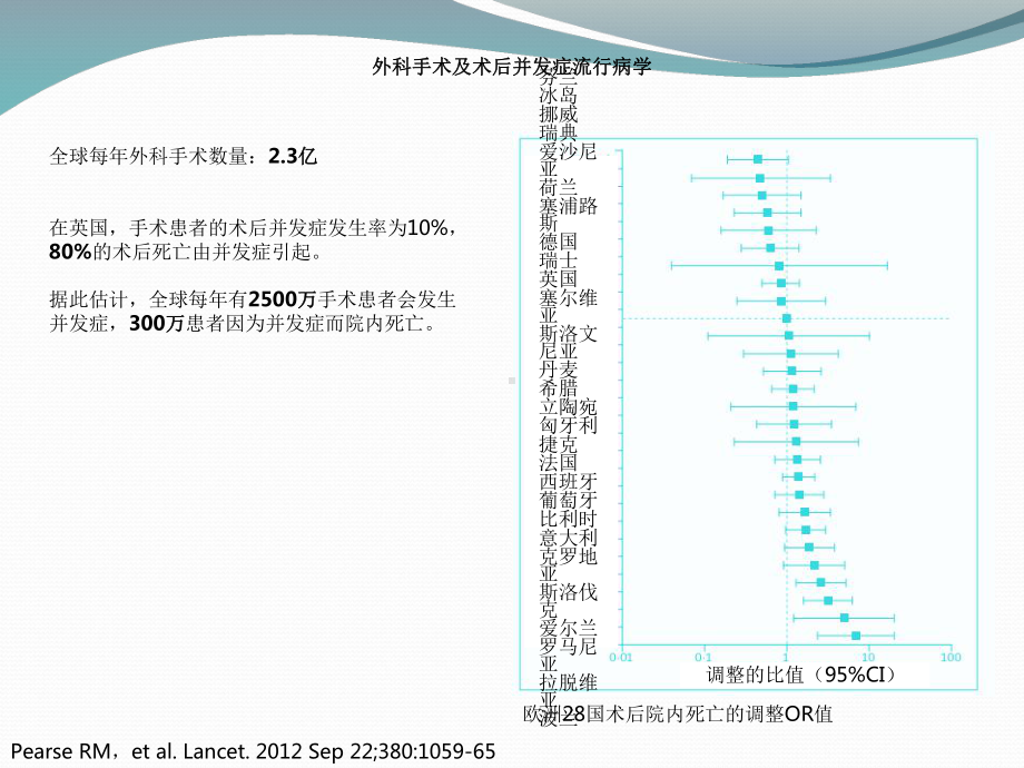 外科术期肺部并发症防治课件.ppt_第3页