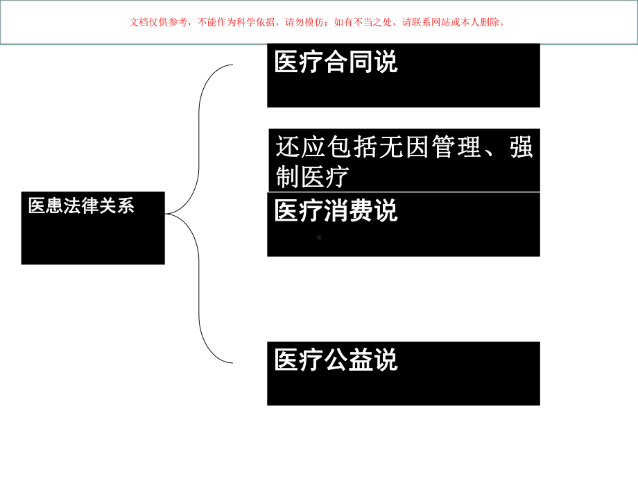 医疗服务合同培训课件.ppt_第3页