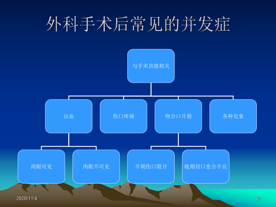 外科手术后常见的并发症及相应的课件.ppt_第2页